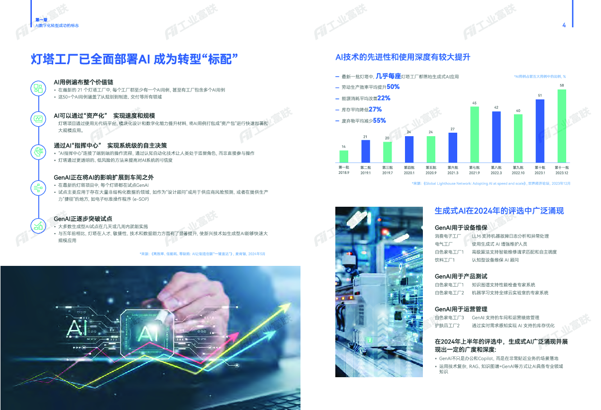 2024解读最新灯塔工厂：AI智造实践路径与方法